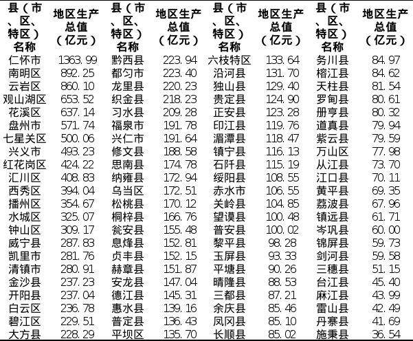 黔南地区人口2020_黔南地区地图