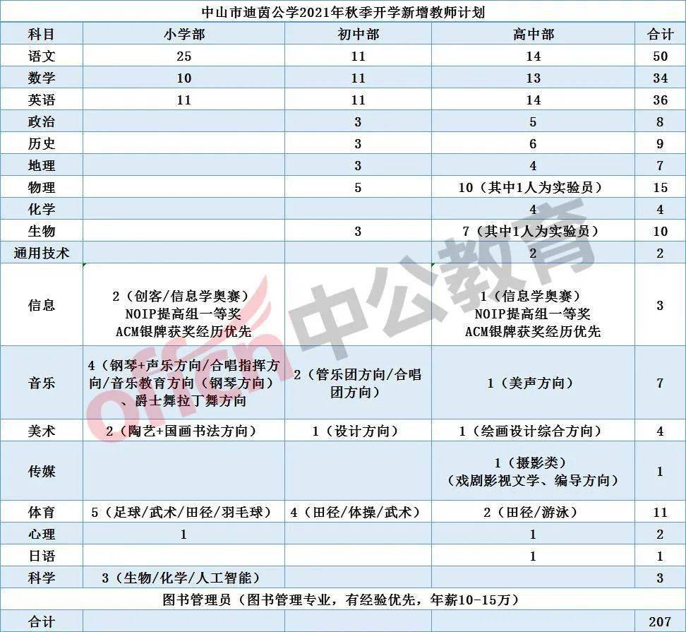 招聘 教务_山东文韵天成招聘教务老师(3)