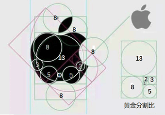 斐波那契数列之美