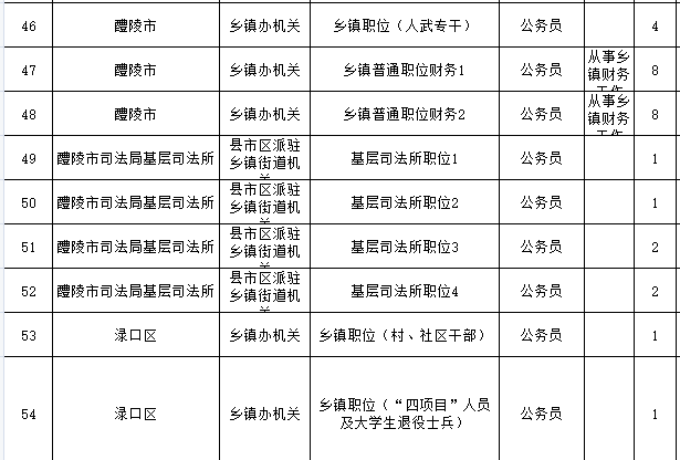 株洲人口2021_株洲市第七次全国人口普查公报(2)