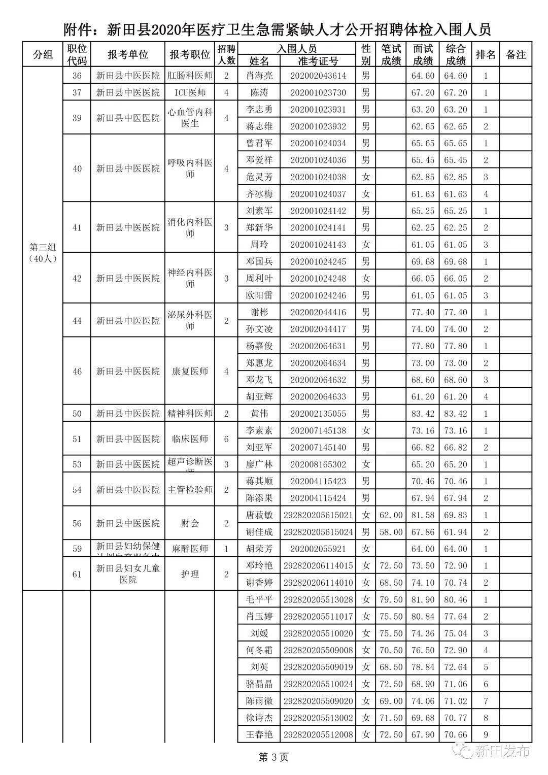 新田县2020GDP_新田县肖方英为副县长