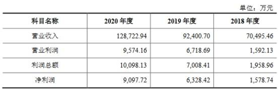 鑫铂股份换手率67% 近3年净现比均低于0.6内控频违规(图3)