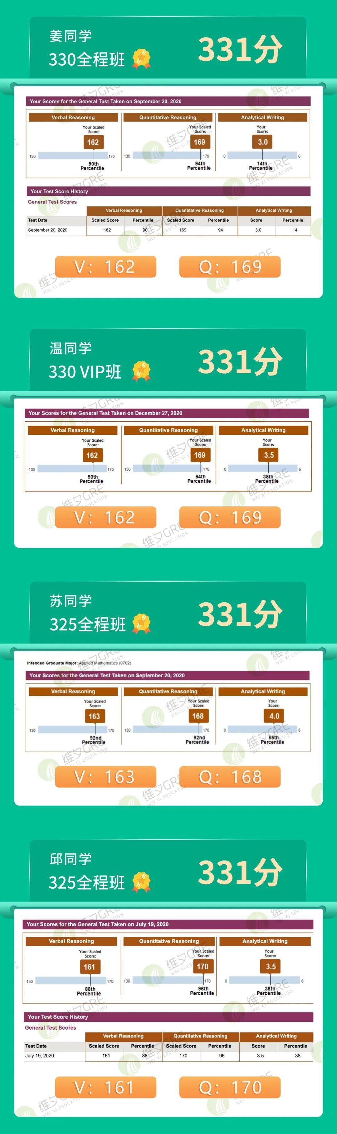 2020全年的gre 330 锦鲤,快来看看你上榜没!_成绩单