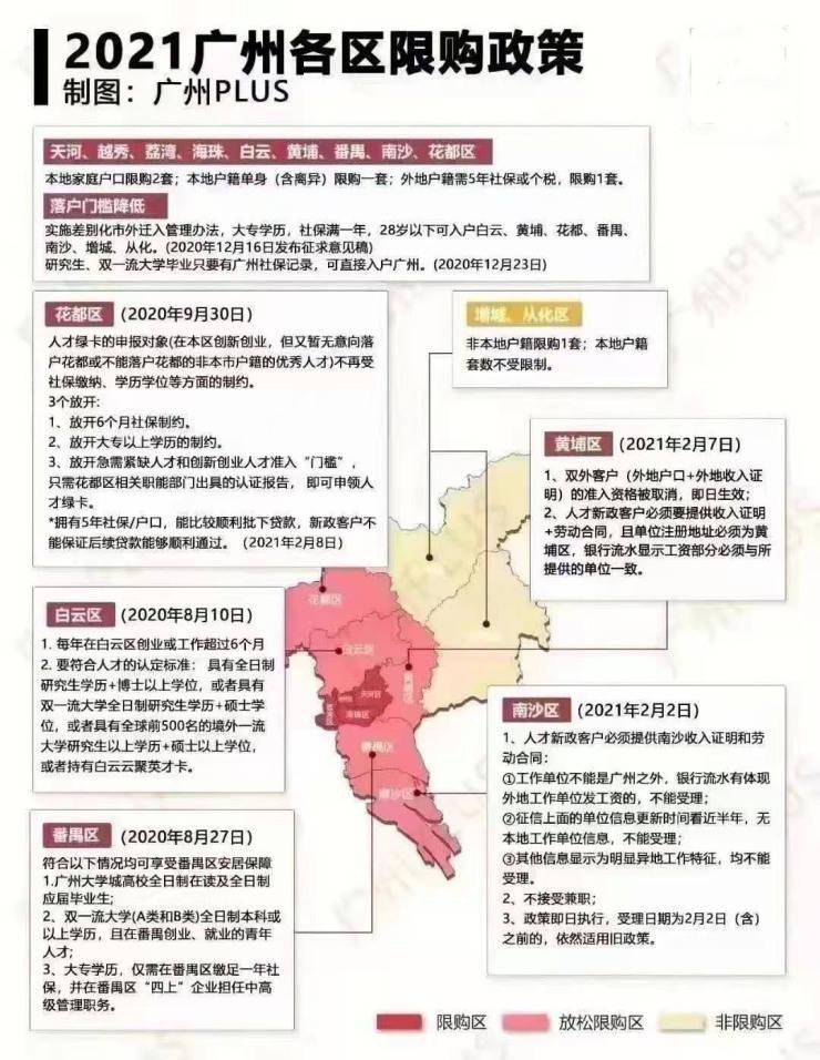 广州2021各区人口_广州各区gdp2021图