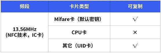 华为|探秘华为穿戴设备NFC门禁卡 快来试试用手表当做你家的钥匙