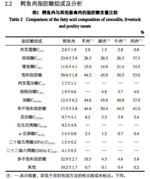 脂肪含量排名_各种肉类的脂肪含量图(2)