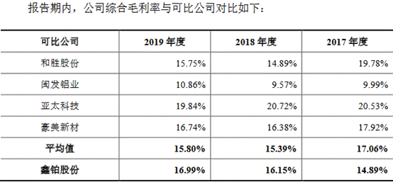 鑫铂股份换手率67% 近3年净现比均低于0.6内控频违规(图12)