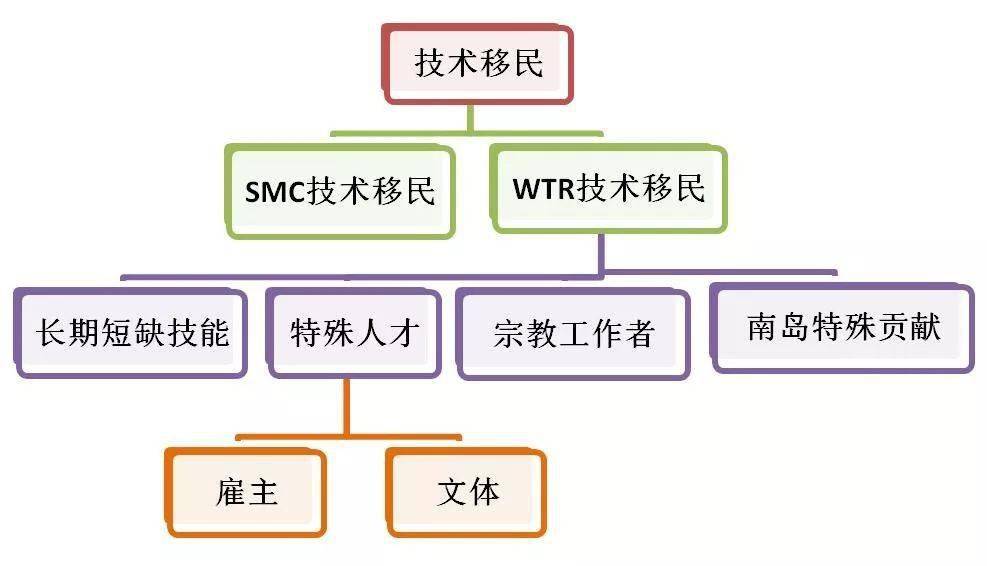 新西兰人口2021_2021新西兰发展研究报告(2)