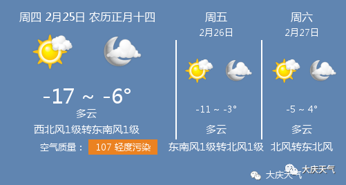 2月25日大庆天气 大庆天气预报 排名