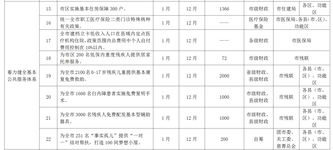 扬州2021人口_2021扬州世园会(2)