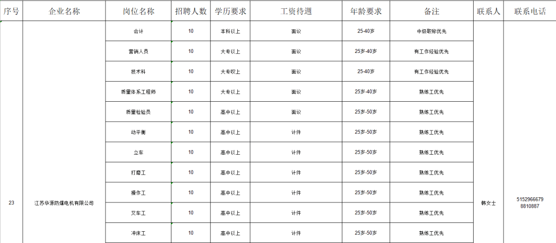 泰州人口2021_共招699人 泰州地区招聘汇总(3)