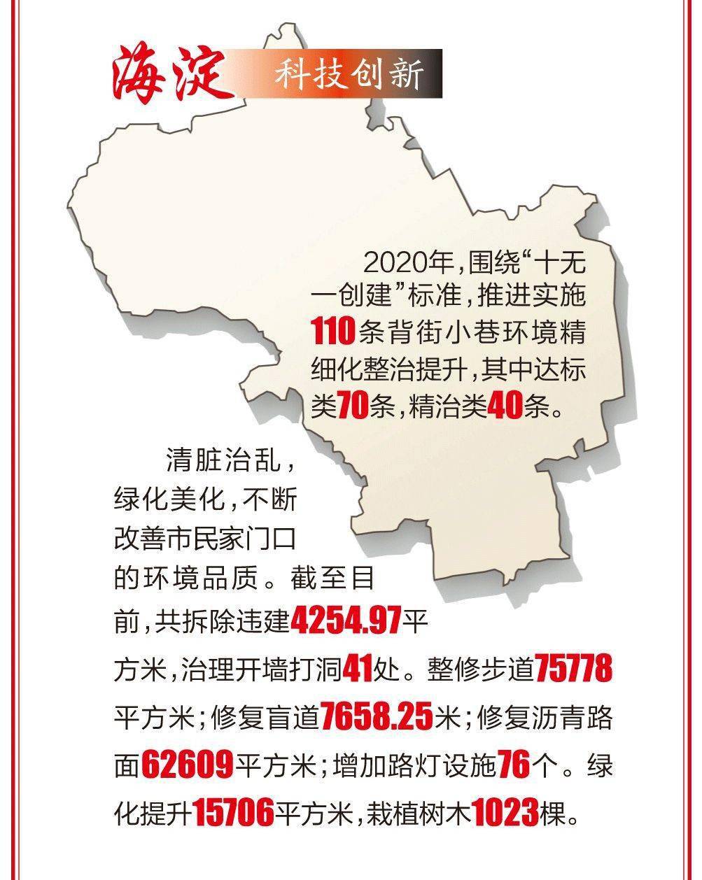 北京城六区人口_C2C网约车非真实促进就业 负面影响渐显引关注