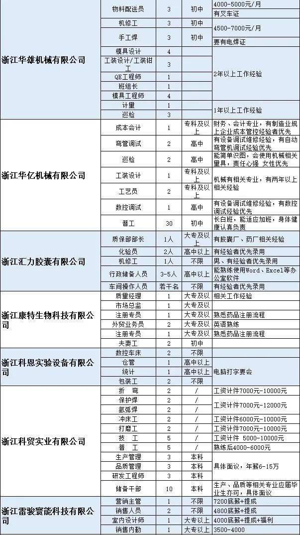 新昌招聘网_在新昌当HR有多苦 招人难,辞职多,工作压力大...(4)