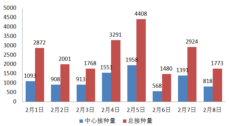 静海区人口服务管理中心在哪_天津静海区市中心