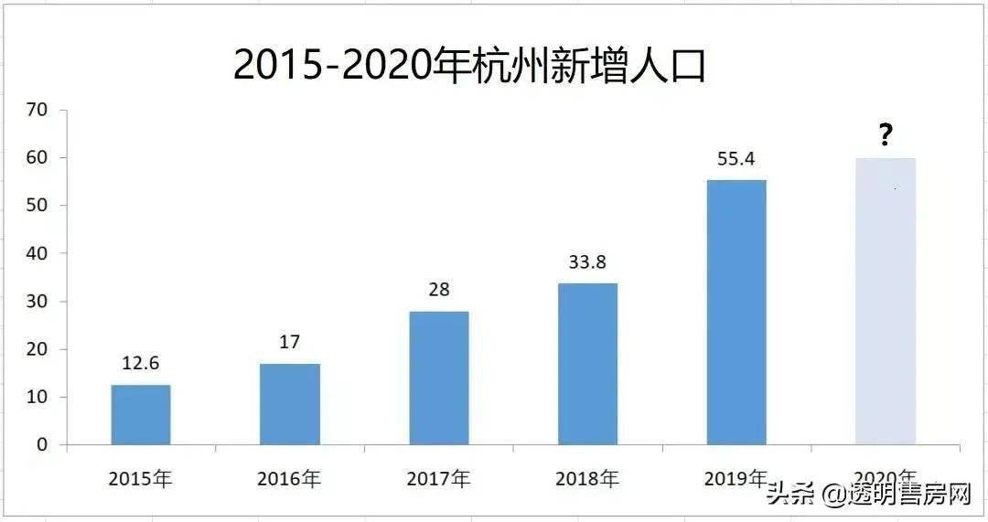 应县gdp为什么比右玉高_苏州GDP全国排第7,但为何存在感并不高