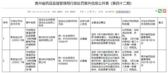 信邦制药旗下2公司违法遭罚没361万 违反兴