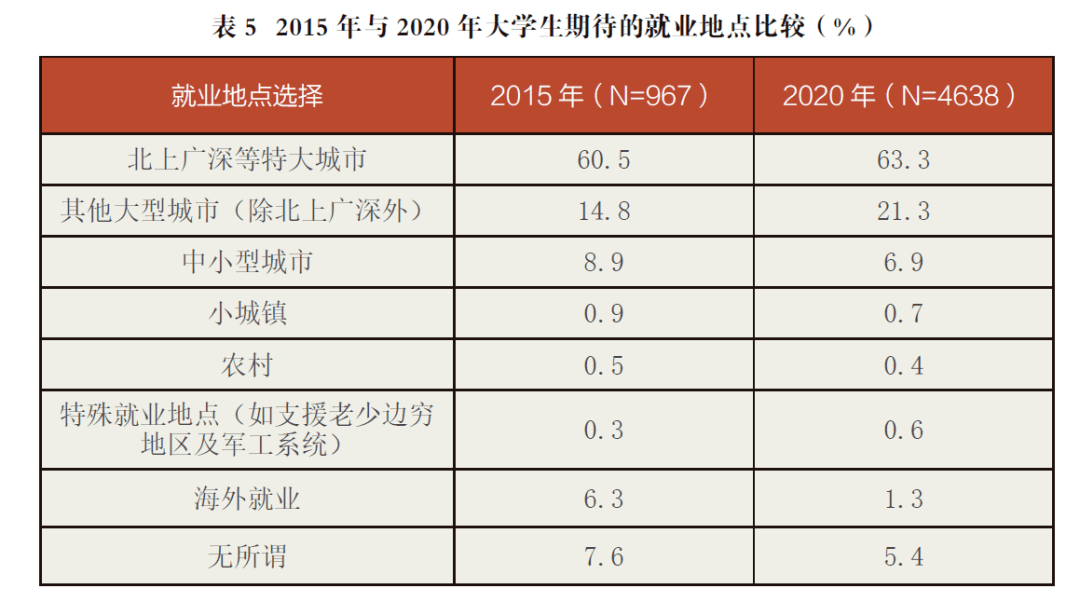 18061565782说是人口普查的_人口普查(3)