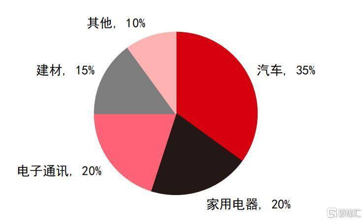 经济复苏期gdp