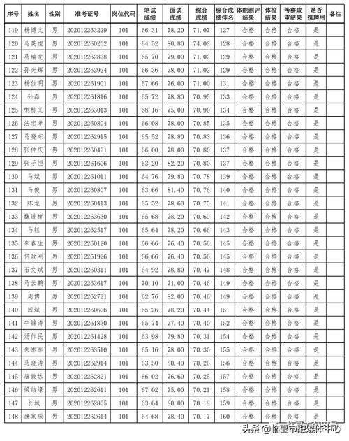 临夏市人口有多少2021_临夏人 2021年临夏将有这些重点项目建设,你最期待哪一项(2)