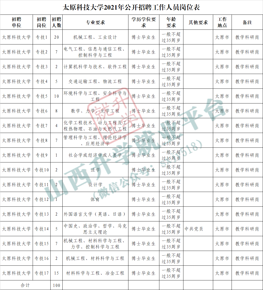 2021太原市人口统计_2021太原市中考录取线