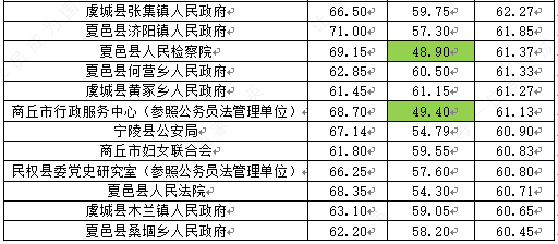 商丘各县人口2021_今天开始报名 2021年商丘市民权县公开招聘事业单位工作人员(3)