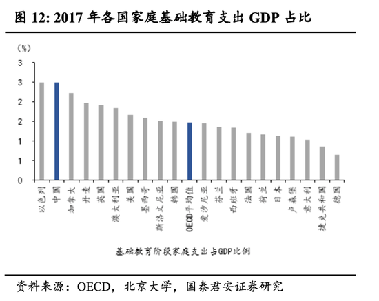 长春人口房价_2021长春房价分布图(3)