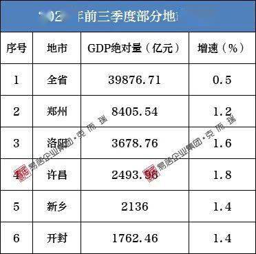 2020年河南开封市gdp_2020开封市场年终盘点