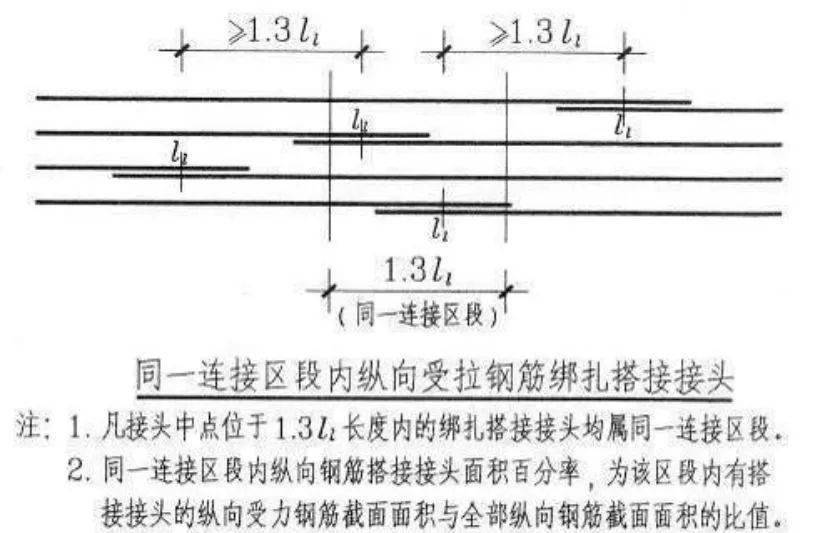 現代建築與工程造價中常見的