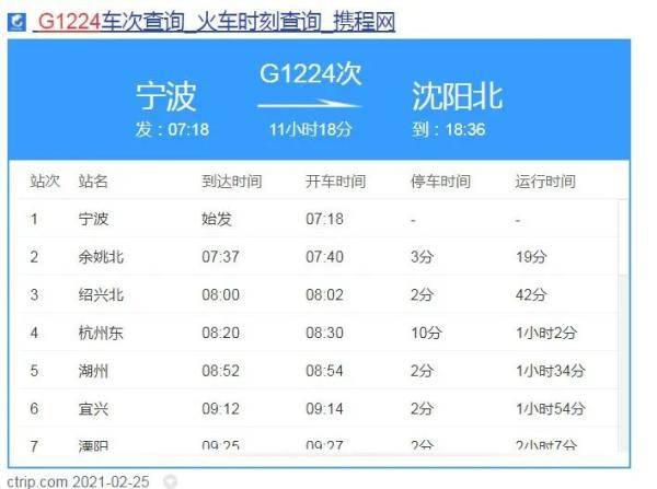 宁波市人口2021_浅析 宁波性价比高地 宁波杭州湾新区(2)