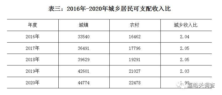 2020年嘉峪关市GDP_嘉峪关市gdp