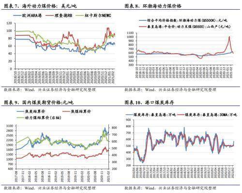 行业景气周度跟踪:有色化工代价担任上涨