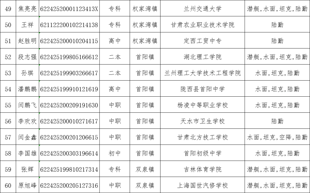 定西2021年GDP各县_如皋排名第16位 2021年GDP百强县排行榜出炉(2)