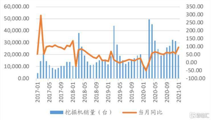 经济复苏期gdp(2)