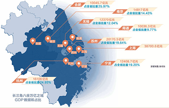 上海 gdp 2020_上海香港人均gdp对比