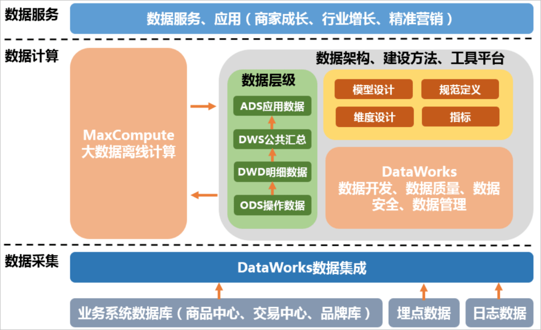 四级数据库工程师_疾病库数据_单位数数码管pcb封装库数据