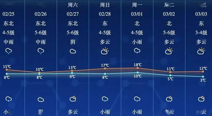 南通天气预报明天图片