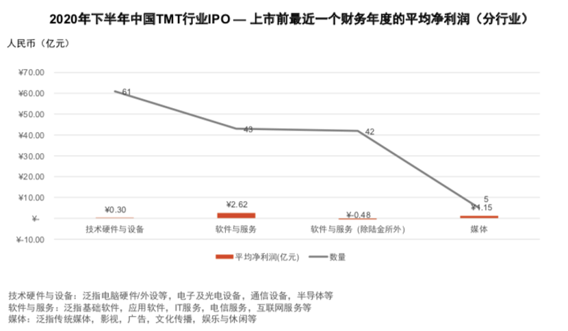 2020gdp是2021的多少倍_中国西藏自治区2020年人均GDP为印度2020年人均GDP的4.1 倍(3)