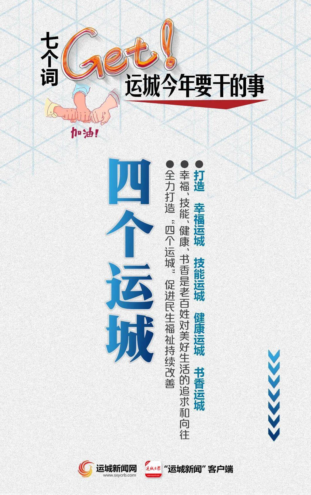 速看！7个词get运城今年要干的事