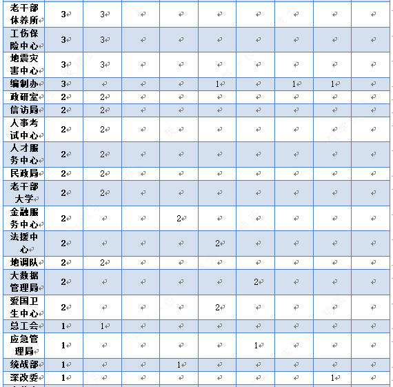 2020永城人口_人口老龄化图片(3)