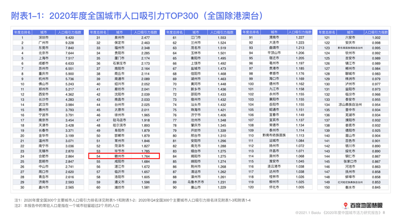 2020中国十大人口城市排名_中国城市人口排名