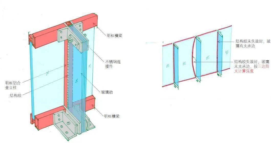 玻璃肋固定方式图片图片