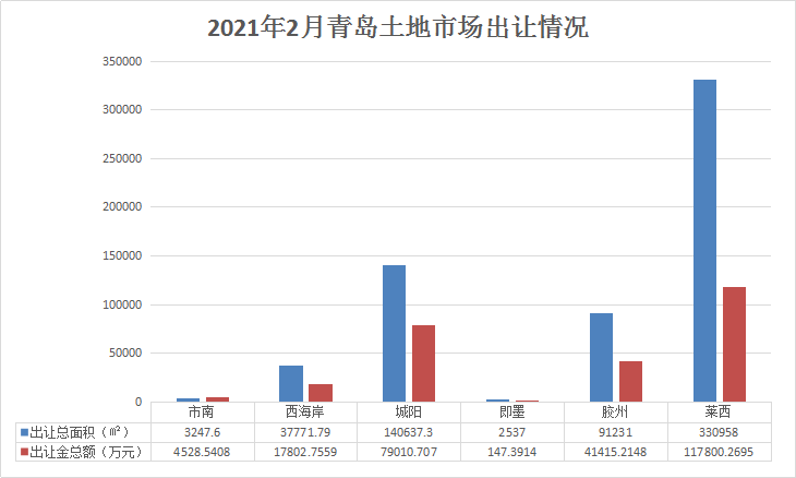 莱西登本月土拍王座集中供地又将颠覆市场格局 地块