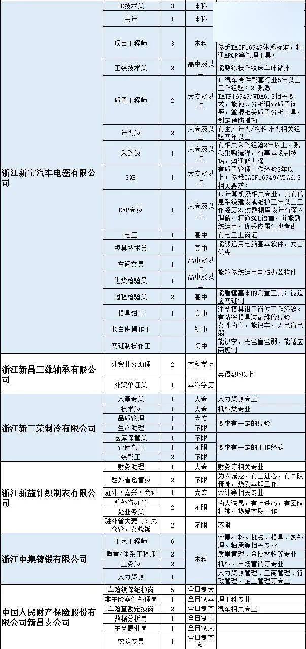 新昌招聘_在新昌当HR有多苦 招人难,辞职多,工作压力大...(2)