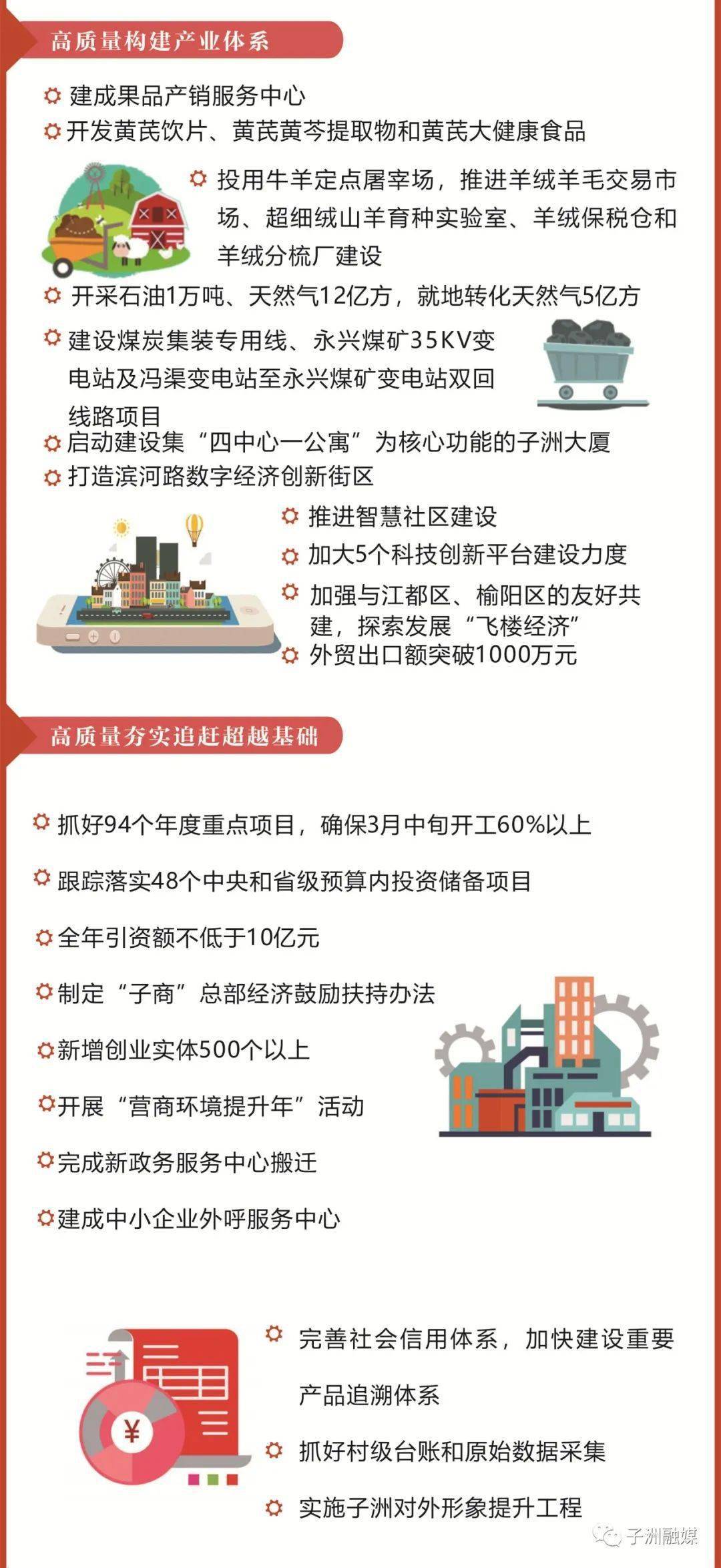 子洲多少人口_延长油田子洲图片