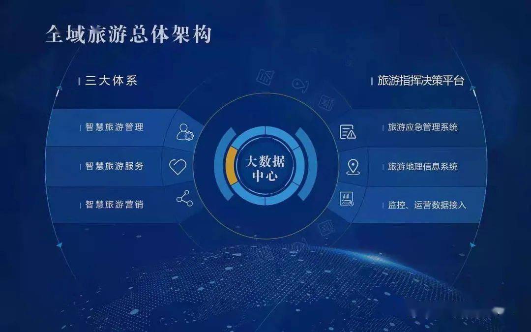 看"城市大脑"将为临夏旅游带来什么?_智慧