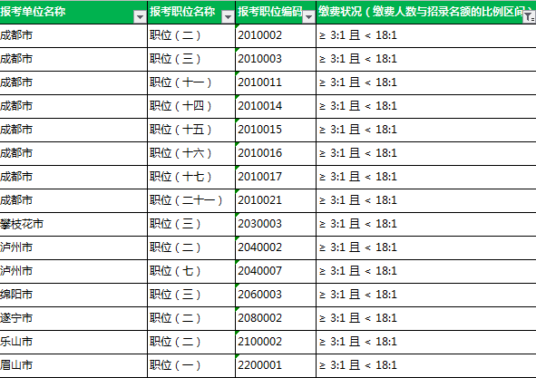 赤峰各乡镇人口数_赤峰夜景图片(2)