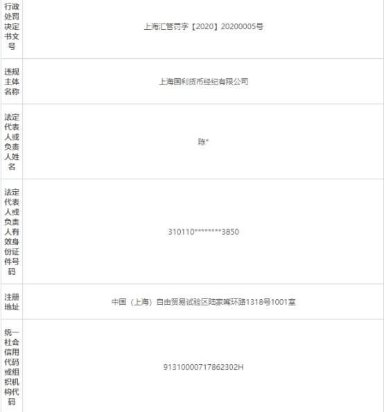 国利货币经纪公司6宗违法遭罚347万 大股东