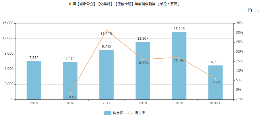 汕尾gdp2021超900吗_广东省上半年GDP增幅 深圳领先汕尾垫底(2)