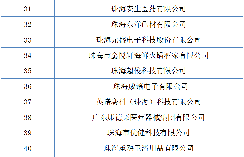 單位珠海市人才資源與就業服務中心承辦單位珠海市人力資源和社會保障