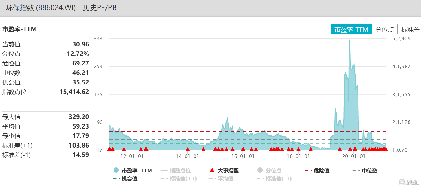 逆市大涨 两会临近 环保股 蹭热点 起飞 涨超